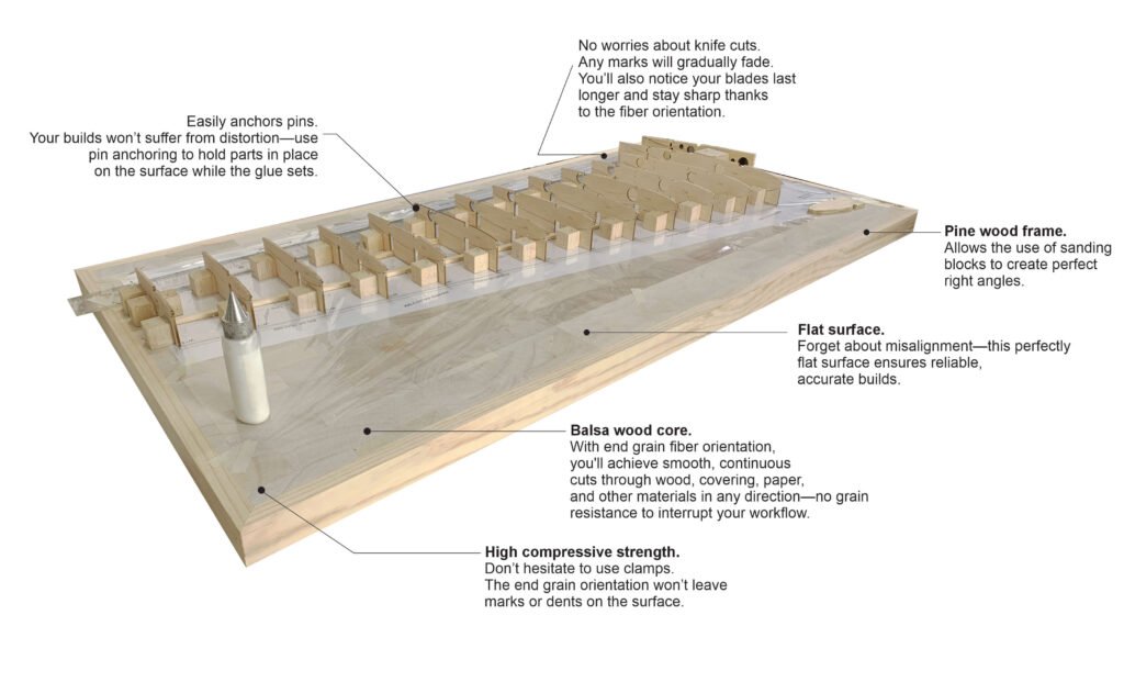 Assembly board ingles